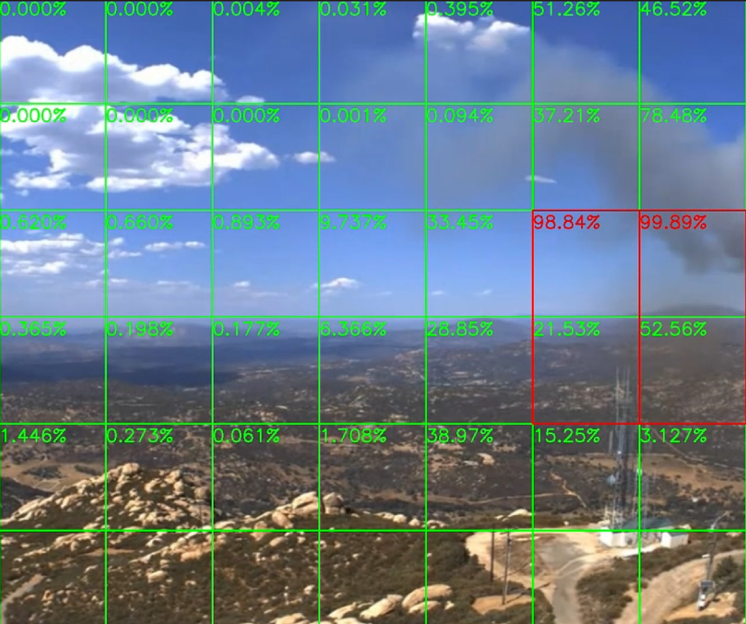 Wildfire detection via transfer learning: a survey